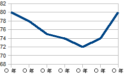 グラフ グラフ